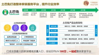 互聯(lián)網(wǎng)家裝品牌規(guī)劃與營(yíng)銷推廣策略